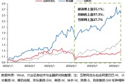 在线摇卦兴证策略：谁在买港股新消费和创新药？
