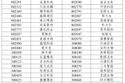 在线摇卦A股重大调整，明日生效