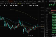 在线摇卦超90亿元！80后“实控人儿子”，拟全面要约收购上市公司！小股东股份也可以卖！